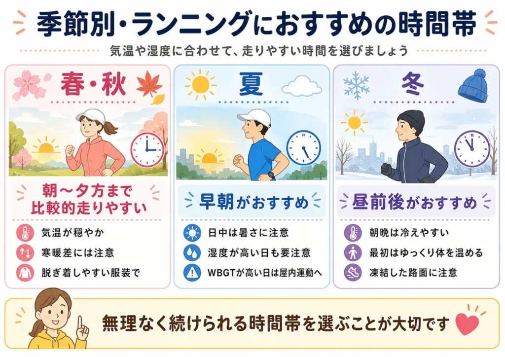 春秋・夏・冬それぞれのランニングにおすすめの時間帯と季節ごとの注意点