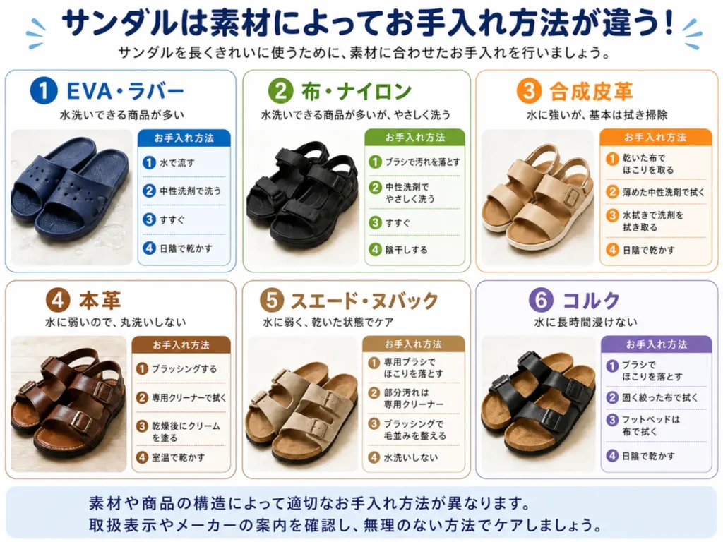 EVA・布・合成皮革・本革・スエード・コルクなど、サンダルの素材別のお手入れ方法を比較した画像