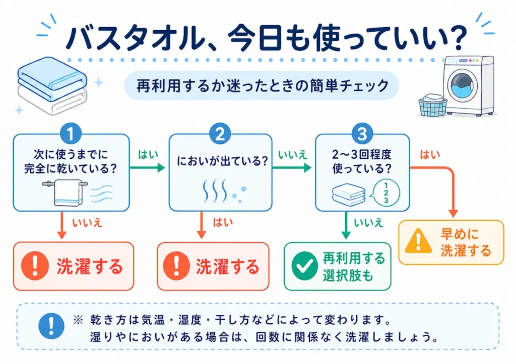 洗わなかったバスタオルを使用できるか判断するチャート