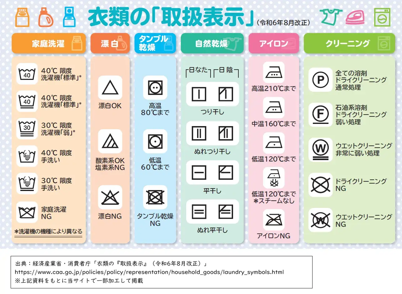 衣類の洗濯・漂白・乾燥・アイロン・クリーニングの取扱表示一覧