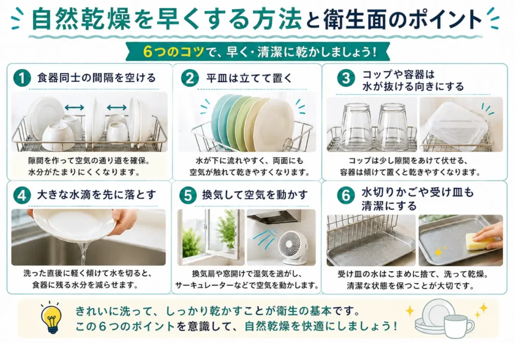 食器の自然乾燥を早くする6つの方法。食器の間隔を空ける、皿を立てる、容器を傾ける、水滴を落とす、換気する、水切りかごを清潔にする