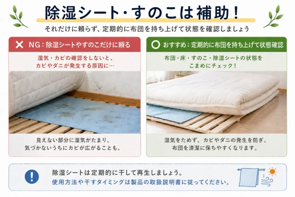 除湿シートやすのこは補助であり、敷きっぱなしにせず定期的に布団を持ち上げて状態確認することを示した比較画像