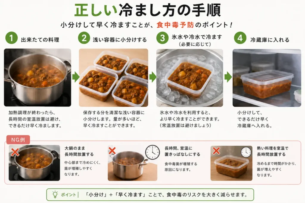 熱い料理を浅い容器に小分けし、必要に応じて氷水で冷やしてから冷蔵庫へ入れる手順
