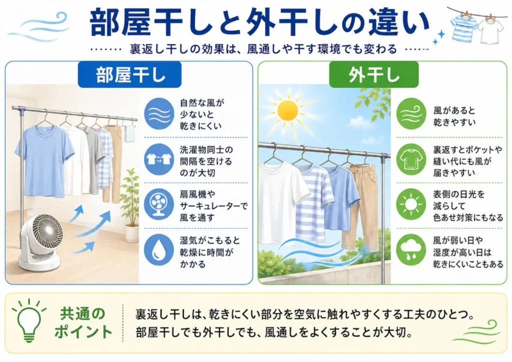 部屋干しと外干しの違い。風通しや洗濯物の間隔、サーキュレーターの使用、色あせ対策など裏返し干しのポイントを比較
