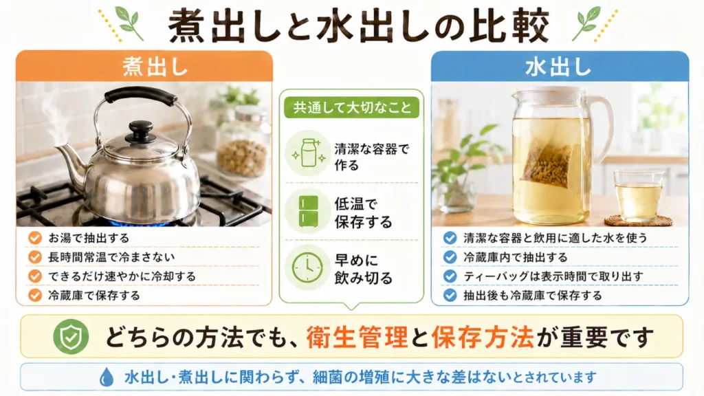 麦茶の煮出しと水出しの作り方や保存方法を比較した図