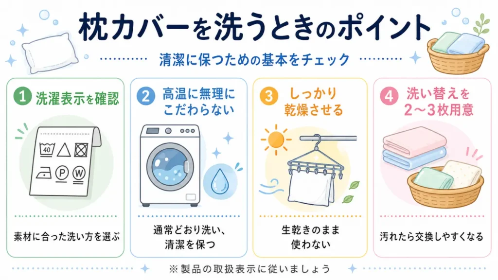 枕カバーを洗うときのポイントとして、洗濯表示の確認・乾燥・洗い替えなどをまとめた図