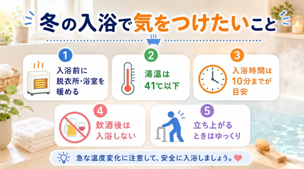 冬の入浴で気をつけたいこととして、脱衣所や浴室の暖房、41℃以下の湯温、10分までの入浴などを示した図解