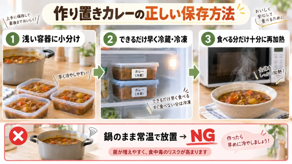 作り置きカレーを浅い容器に小分けして冷蔵・冷凍し、食べる分だけ再加熱する保存方法