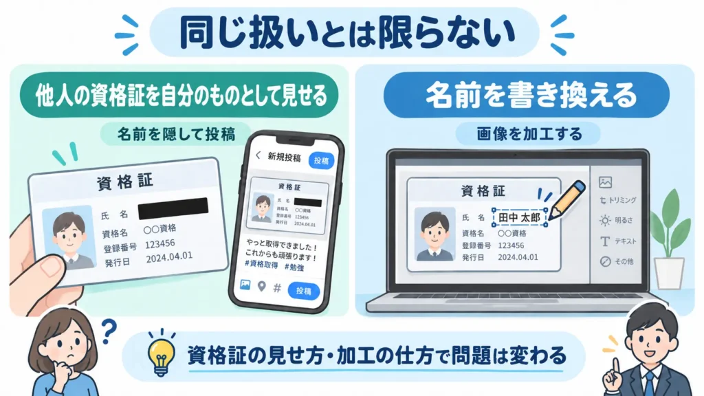 他人の資格証を名前を隠して自分のものとして見せる場合と、資格証の氏名を加工する場合の違いを示したイラスト